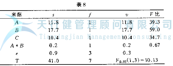 DOE正交试验设计与数据分析方法，如何使用试验方法