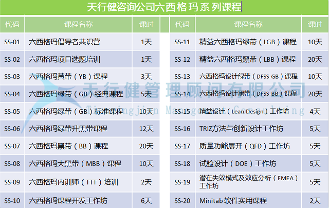 潜在失效模式与效应分析FMEA的具体内容