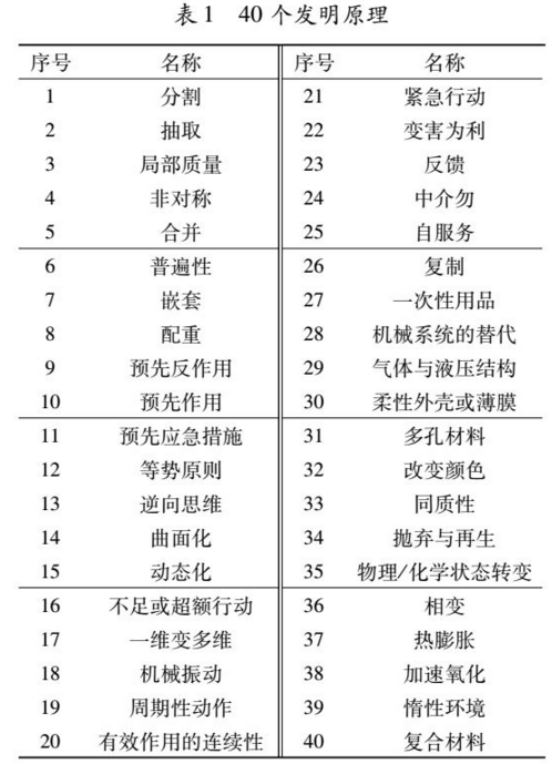 基于TRIZ方法解决钧瓷造型设计中的冲突