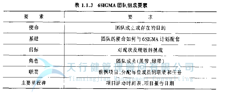 六西格玛项目管理团队的组建工作内容