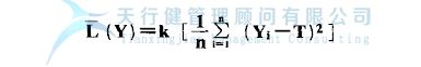 DOE试验设计之质量损失与质量改善的认知(图1) DOE试验设计之质量损失与质量改善的认知