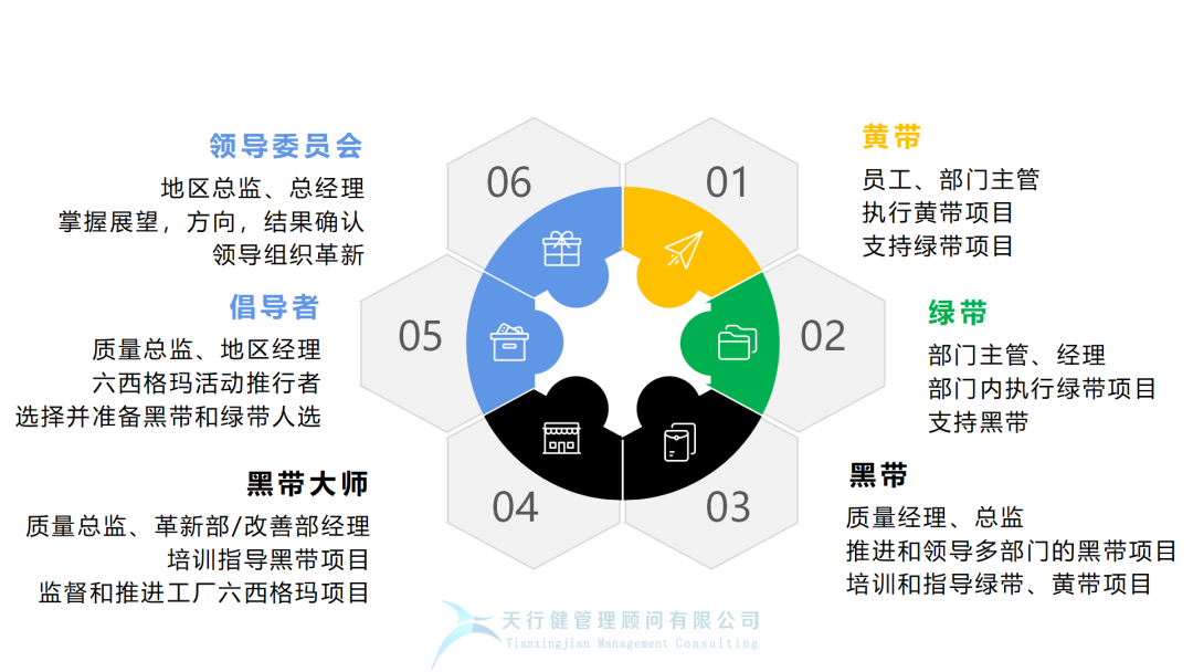 月薪2万的人都在讨论的六西格玛，究竟是什么？