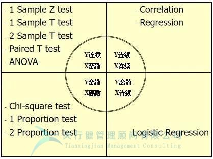 六西格玛管理：六西格玛DMAIC各阶段分析工具及产出详解