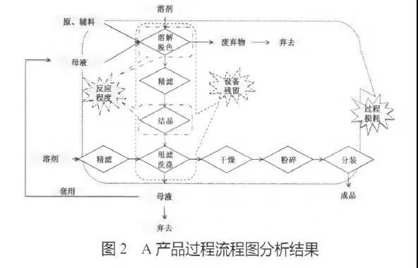 H制药公司运用六西格玛改善成品率