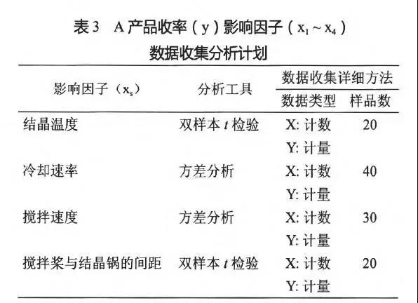H制药公司运用六西格玛改善成品率