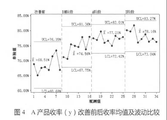 H制药公司运用六西格玛改善成品率
