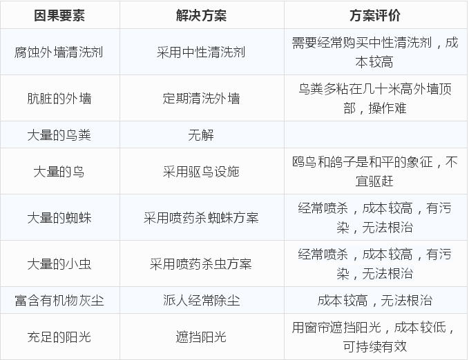 TRIZ经典案例分享