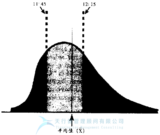  什么是六西格玛之它是一个统计量