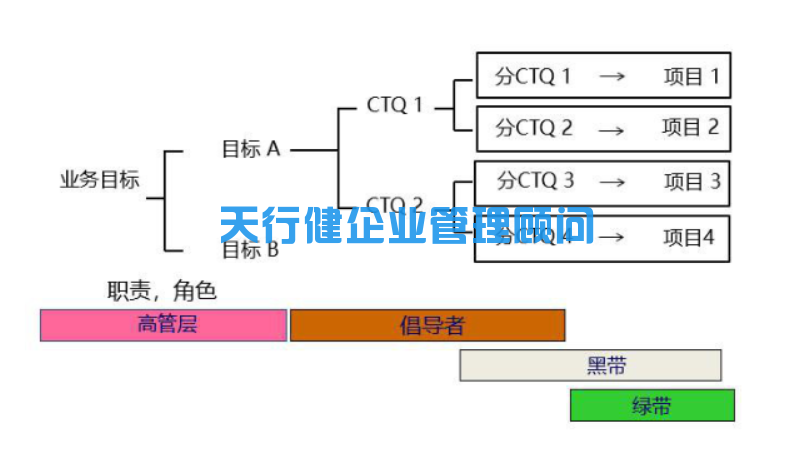 六西格玛管理:六西格玛项目的选择(图3) 六西格玛管理:六西格玛项目的选择