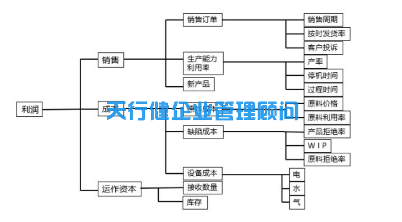 六西格玛管理:六西格玛项目的选择(图2) 六西格玛管理:六西格玛项目的选择
