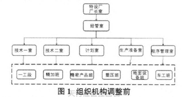 航空特种设备制造公司精益六西格玛管理应用实例