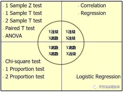 六西格玛DMAIC各阶段分析工具及产出详解
