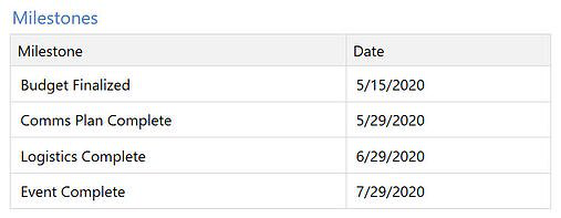 六西格玛项目管理工具-甘特图