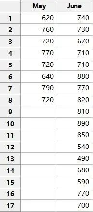 六西格玛假设检验：一个日常生活的实际运用