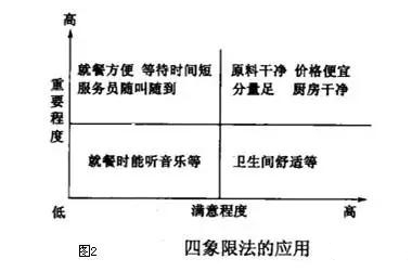 A餐馆应用QFD提高服务质量