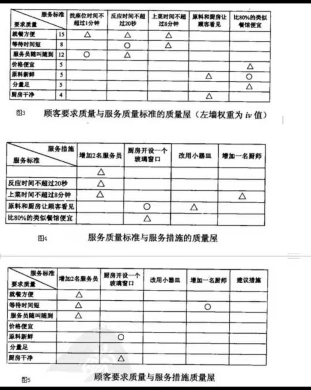 A餐馆应用QFD提高服务质量