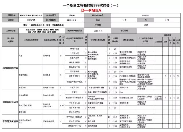 1628042418483805.jpg 被拒绝?不存在的,FMEA帮你提高约会成功率