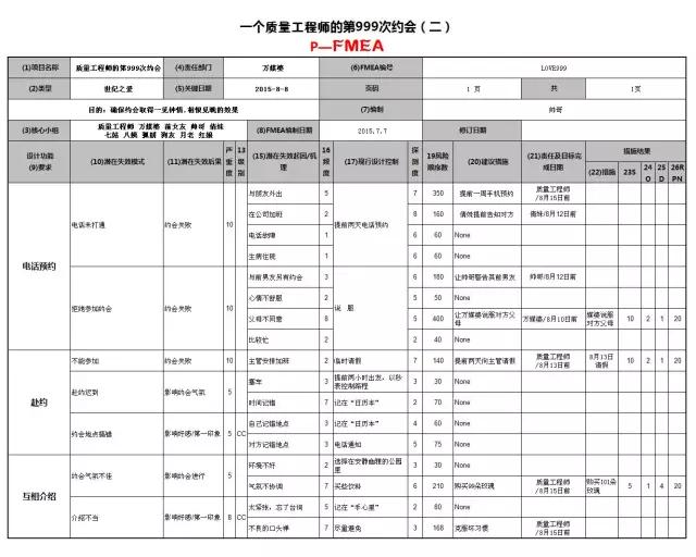 1628042441687717.jpg 被拒绝?不存在的,FMEA帮你提高约会成功率