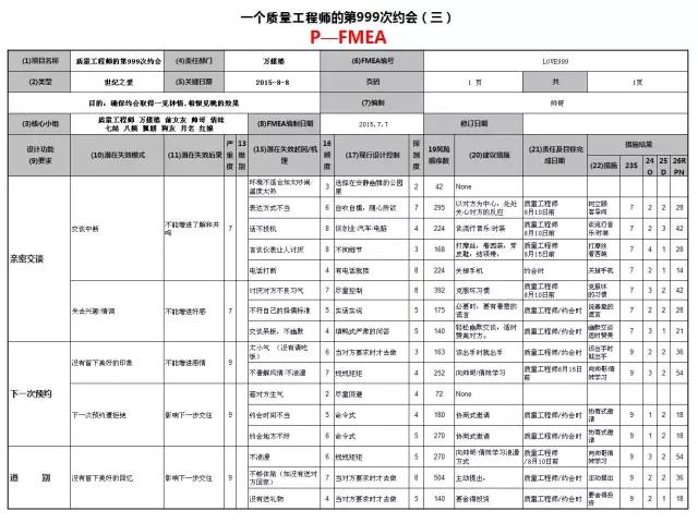 1628042476846185.jpg 被拒绝?不存在的,FMEA帮你提高约会成功率