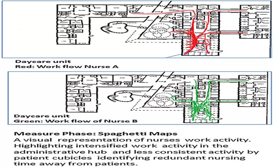 基于六西格玛管理法优化日间病房的护理时间