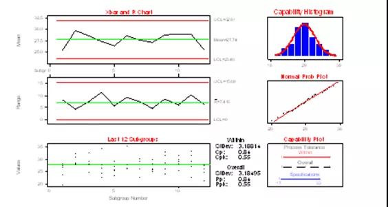 基于六西格玛方法提高数字湿度计的精确性