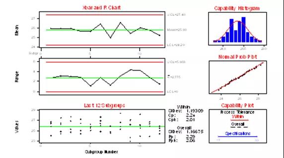 基于六西格玛方法提高数字湿度计的精确性