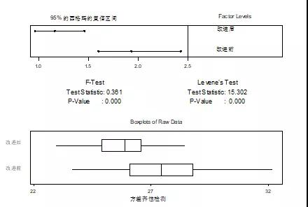 基于六西格玛方法提高数字湿度计的精确性