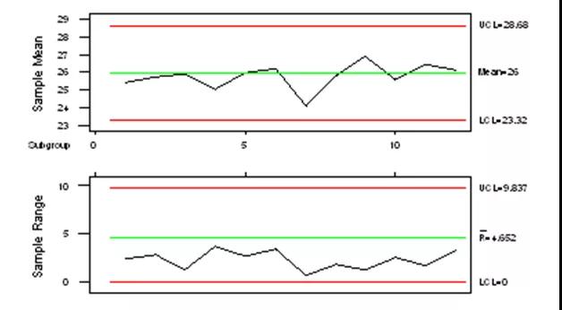 基于六西格玛方法提高数字湿度计的精确性
