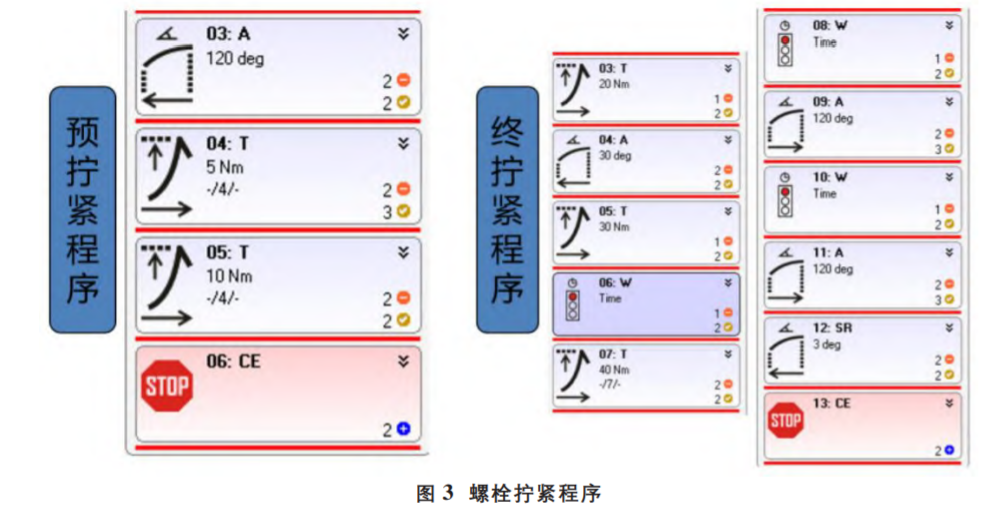 基于六西格玛解决现场缸盖螺栓拧紧问题
