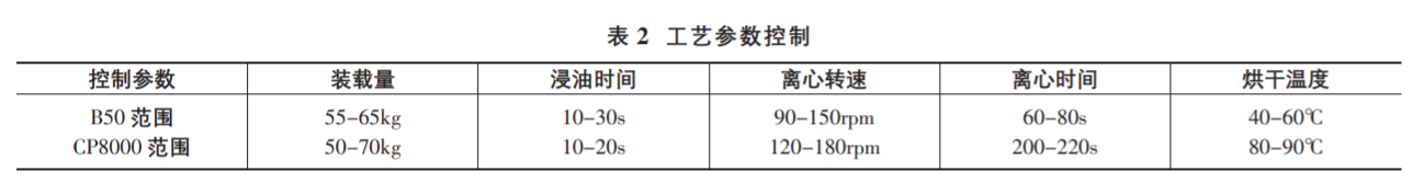 基于六西格玛解决现场缸盖螺栓拧紧问题