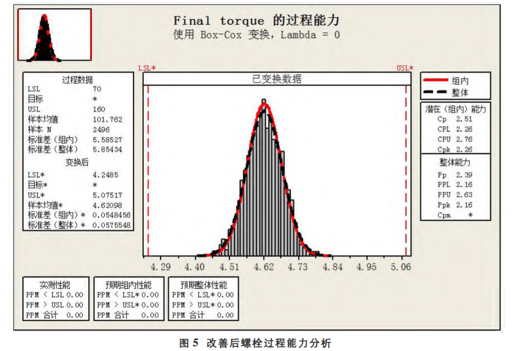 基于六西格玛解决现场缸盖螺栓拧紧问题