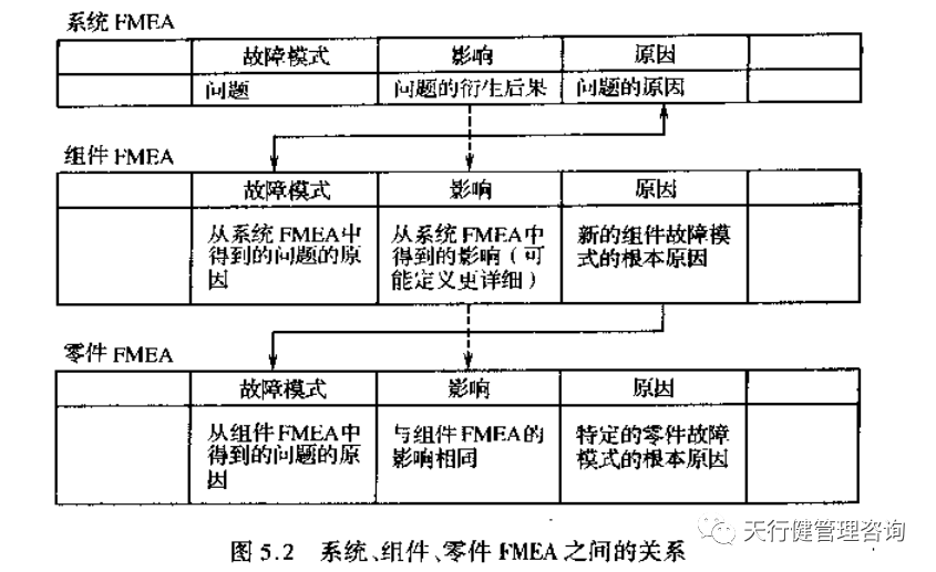 何谓系统FMEA