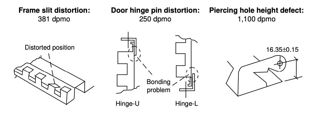 应用六西格玛解决微波炉门泄漏问题