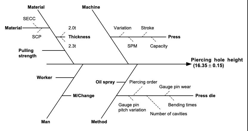 应用六西格玛解决微波炉门泄漏问题