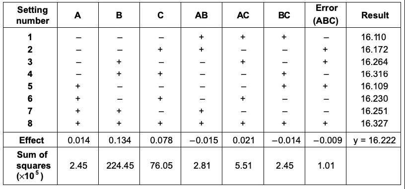 应用六西格玛解决微波炉门泄漏问题