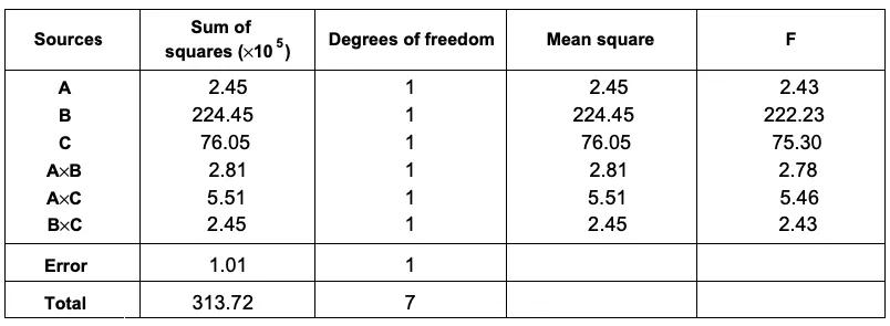 应用六西格玛解决微波炉门泄漏问题