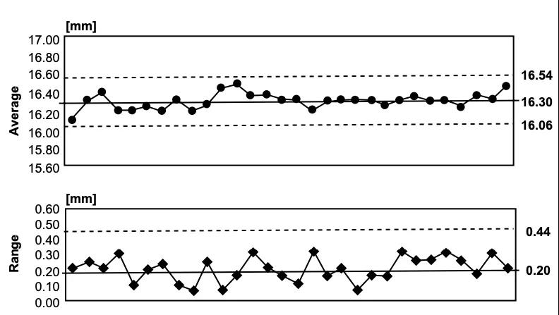 应用六西格玛解决微波炉门泄漏问题