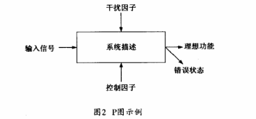 应用FMEA提高电动汽车齿轮箱的可靠性水平