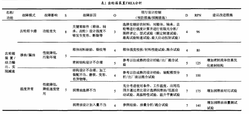 应用FMEA提高电动汽车齿轮箱的可靠性水平1 应用FMEA提高电动汽车齿轮箱的可靠性水平