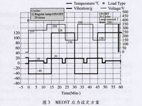 在电子器件质量管理中引入DMAIC模型