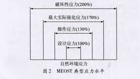 在电子器件质量管理中引入DMAIC模型
