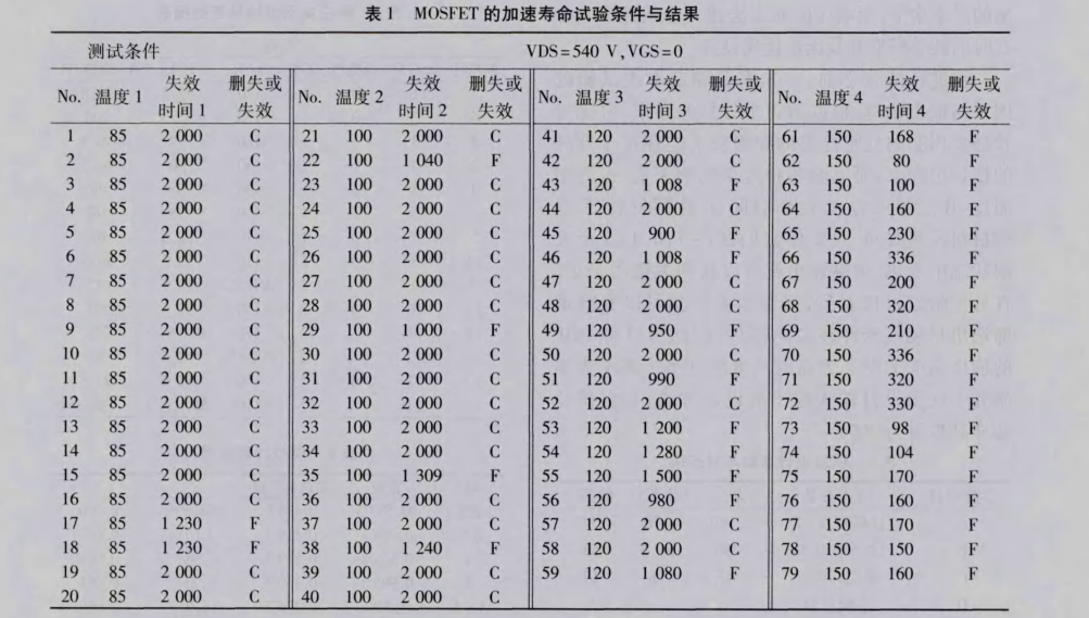 在电子器件质量管理中引入DMAIC模型
