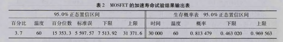在电子器件质量管理中引入DMAIC模型