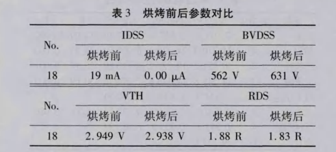 在电子器件质量管理中引入DMAIC模型