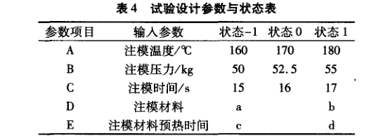 在电子器件质量管理中引入DMAIC模型