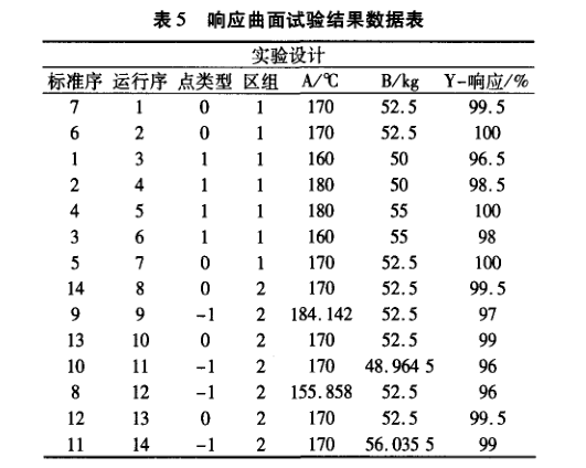 在电子器件质量管理中引入DMAIC模型