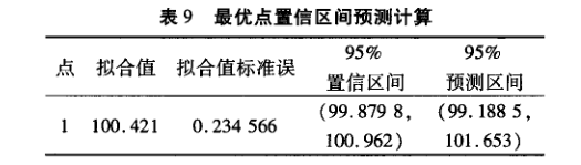 在电子器件质量管理中引入DMAIC模型