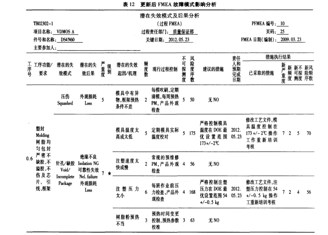 在电子器件质量管理中引入DMAIC模型