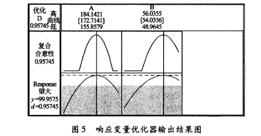 在电子器件质量管理中引入DMAIC模型