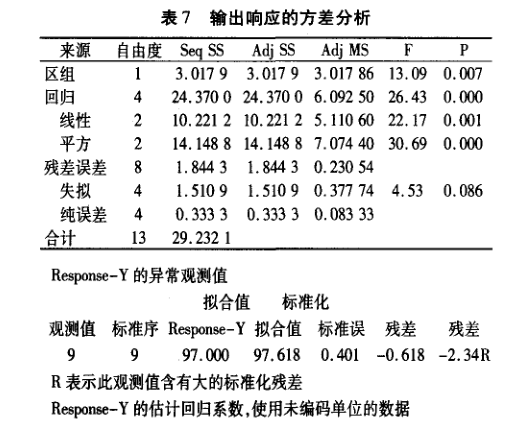在电子器件质量管理中引入DMAIC模型